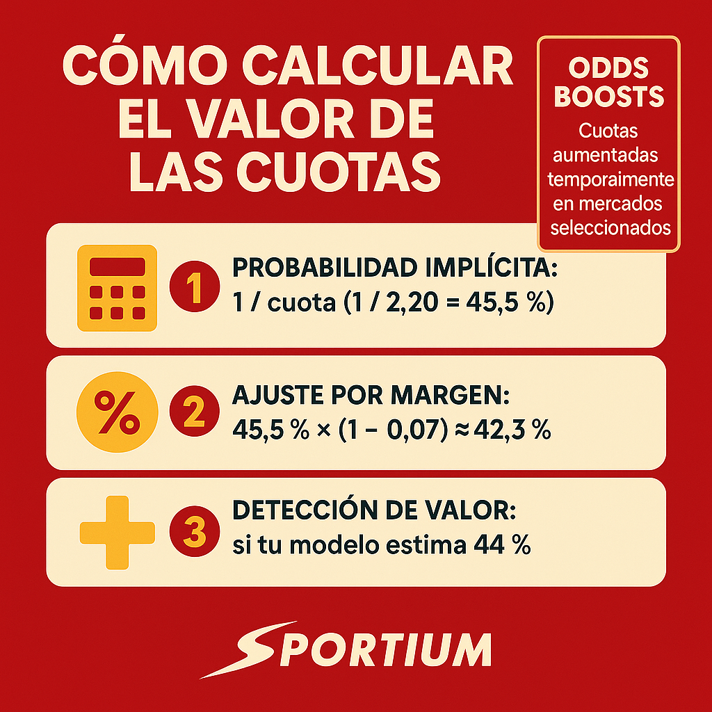 infografia como calcular el valor de las cuotas sportium nba